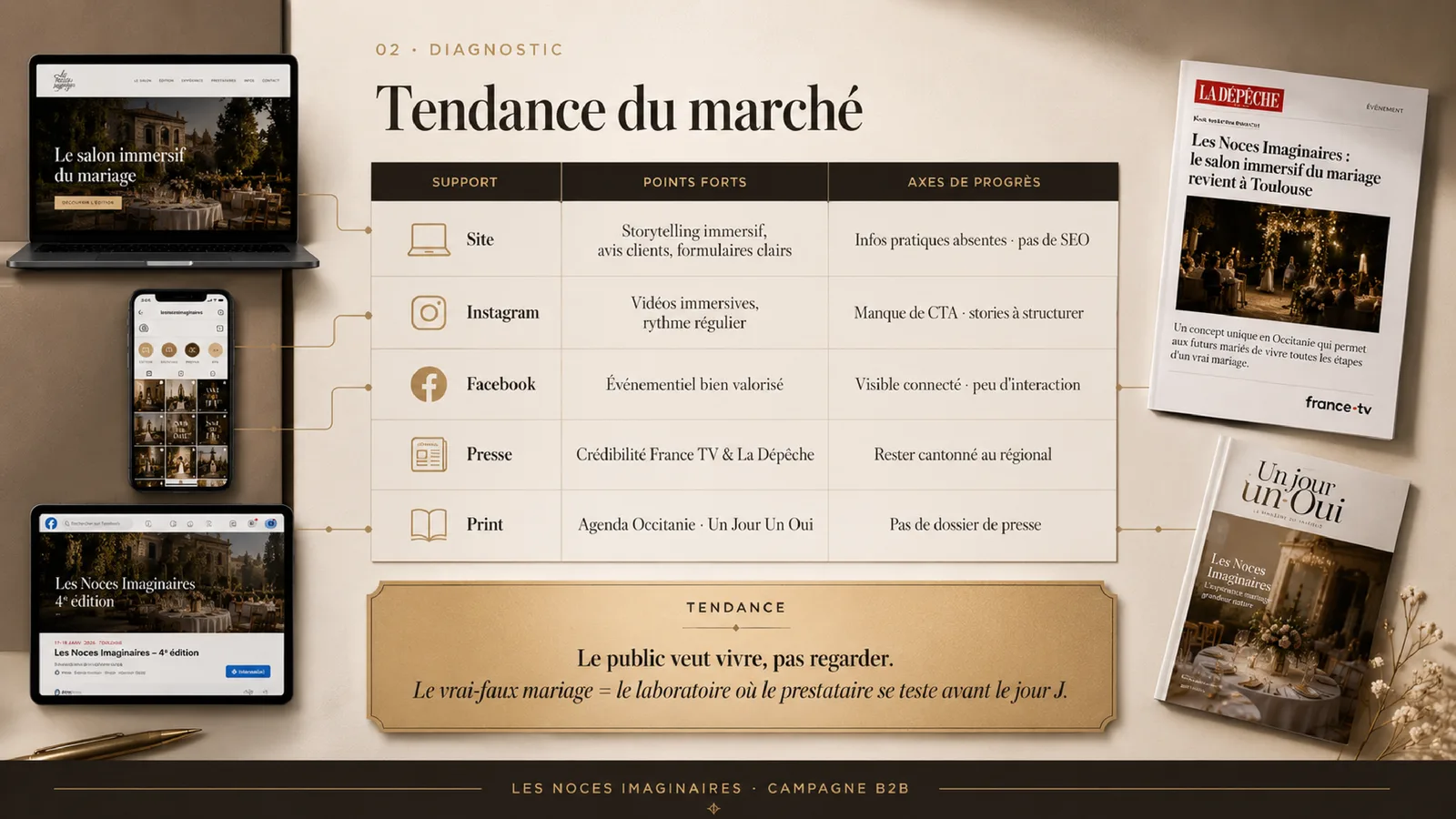 Page 5 sur 19