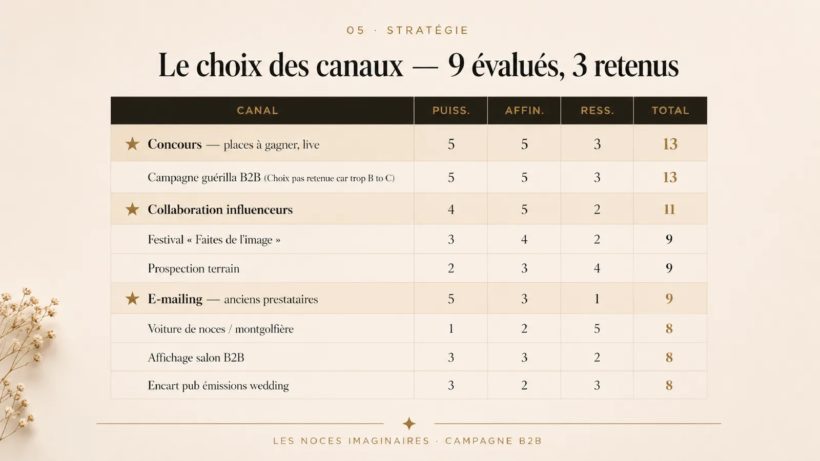 Page 9 sur 19