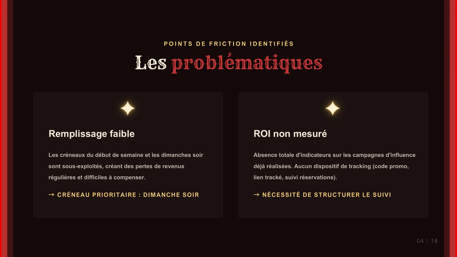Page 4 sur 22