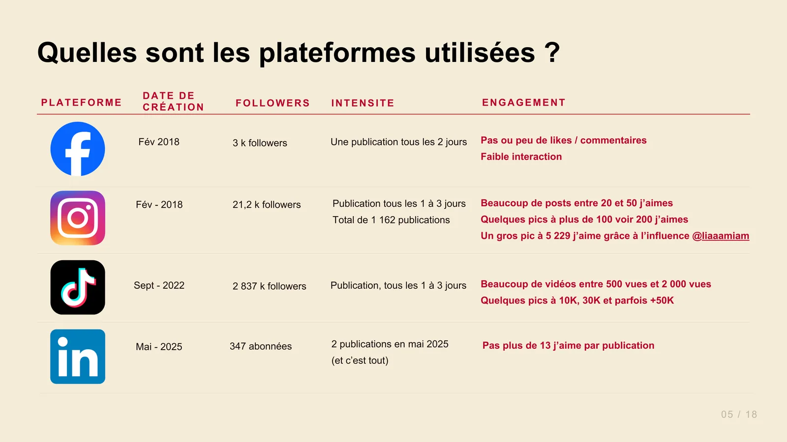 Page 5 sur 22