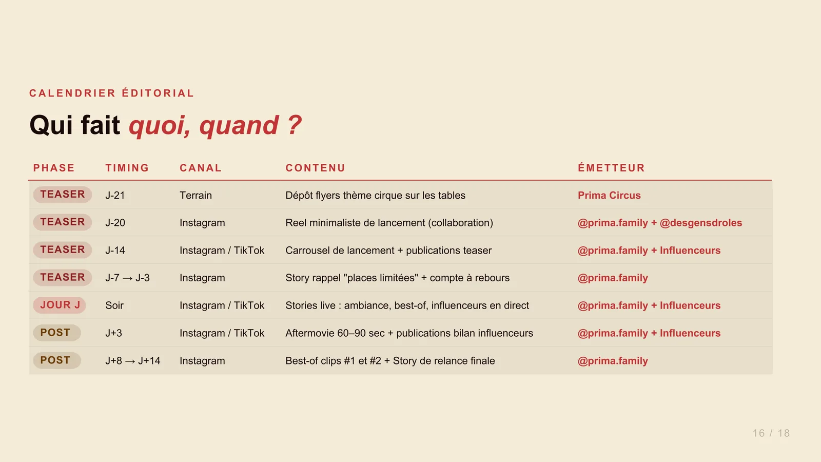 Page 18 sur 22