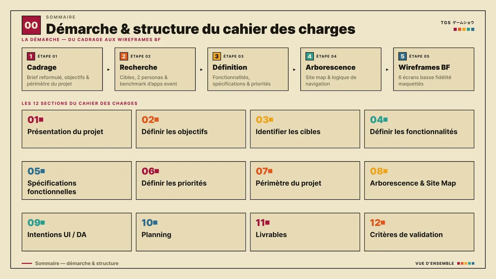 Page 2 sur 14